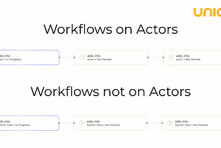 Build Faster AI Pipelines with Union.ai Actors: Reuse Containers, Skip Cold Starts