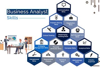 Soft Skills For Business Analyst