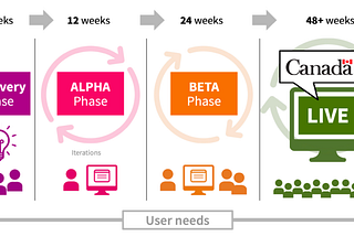 Scoping new products in the context of COVID-19 : 3 tips for delivering at the speed of need