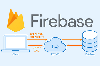 Building a RESTful API with Firebase and Golang