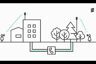 Telecommunication Around You