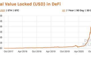 DeFi 2.0 is on with leading projects merger