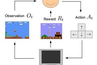 Deep Reinforcement Learning in Trading