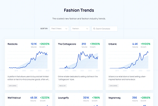 11 Best Trend Tracker Tools That’ll Help You Monitor Latest Trends In 2024