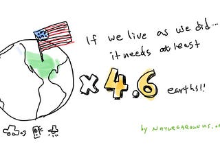 How many earths are do you need to live? — Ecological Foorprint