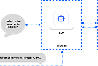 The Best Pre-Built Toolkits for AI Agents