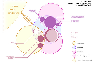 The experience market urgently needs a global platform and it’s hobbiespot’s moment