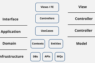 Where is the “application layer”?