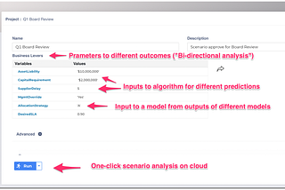 How DecisionFacts makes it easier for businesses to consume outcomes of data science projects