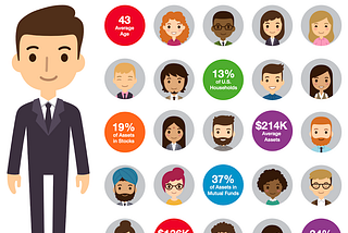 Millennial Financial Anxiety and the Corona Crunch