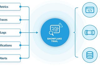 Snowflake Trail for Snowpark is Now Generally Available
