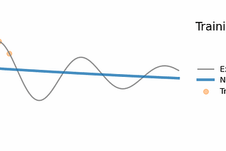 O que é uma Physics-Informed Neural Network (PINN)?