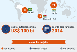 FALAPET nº20 — Novo BRICS: Expectativas econômicas e geopolíticas