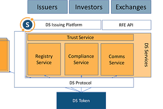 Introducing DS (Digital Securities) protocol: Securitize’s Digital Ownership Architecture for…