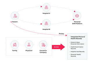 5 Revolutionary AI Applications in Healthcare