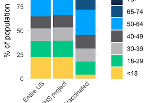 Wastewater for equitable Covid-19 monitoring