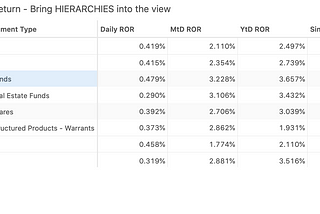 Dynamic Performance Analytics