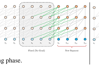 Transformer-XL Explained: Combining Transformers and RNNs into a State-of-the-art Language Model