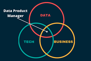 Why does an organization need Data Product Managers?