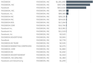 Building Open Access to NC Campaign Finance Data — Entity Resolution (pt. 1)