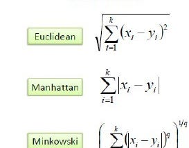 10 questions in Interview Preparation in Data Science