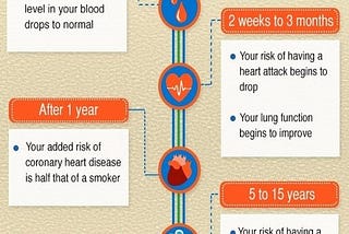 Want to Leave Smoking? Read this!