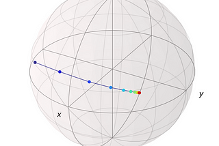 Rethinking Gradient Descent with Quantum Natural Gradient