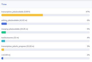 Laravel APM (performance monitor)