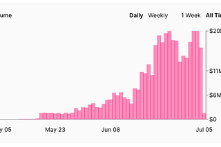 What the heck is an automated market maker (AMM)?