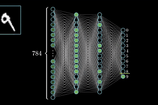 Applying ANN | Digit and Fashion MNIST