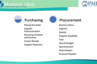 Procurement, Purchasing, Types of Contracts, Risk Factors — PMP/CAPM by Mudassir Iqbal, PMP