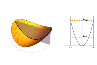 optimal learning rate for Gradient Descent on a high-dimensional quadratic