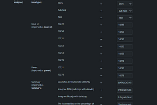 Importing bulk issues along with child-parent relationship (Epic-Story-Subtask) | JIRA