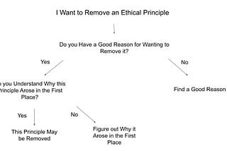 Unpeeling the Ethical Onion