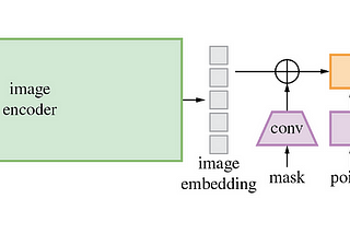 Breaking Boundaries in Computer Vision: Segment Anything Model (SAM)