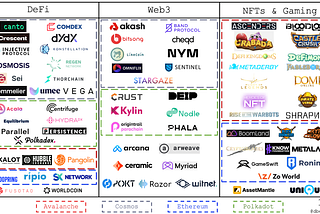 Application-Specific Blockchains: The Past, Present, and Future