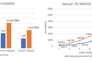 Best LLM Inference Engine? TensorRT vs vLLM vs LMDeploy vs MLC-LLM