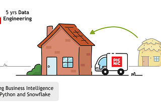 Scaling Business Intelligence with Python and Snowflake