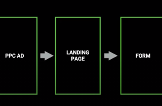 How to build an optimization strategy for your landing page {cxl week 9}