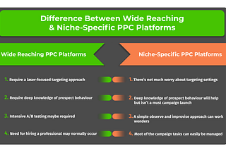 Why A Niche-Specific PPC Platform Is The Better Option To Reach Your Ideal LMS Buyers