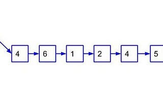 Remove Duplicates from an Unsorted Linked List