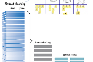 Simplifying Estimation & Release Planning in Agile