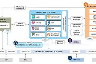 The Architect Framework for Every Salesforce Implementation