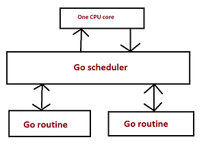 Debugging Golang based ELF malware