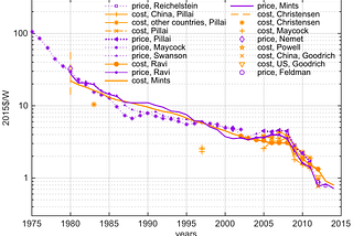 Chapter Five: Electricity and How Politics can Incentivize a Shift to Renewable Energy Sources