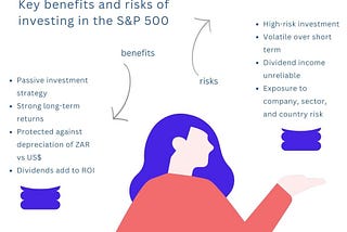 A Primer for South Africans:Investing in the S&P 500