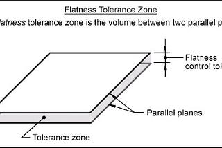 Seeing Flat