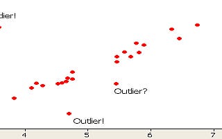 A guide for pre-registering plans for dealing with outliers in social science research