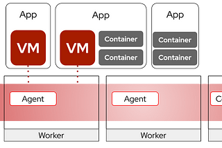 Embracing the Future with OpenShift Virtualization