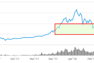 “Weekly what changed in crypto” by Alte.Capital — 28–4 June 2018